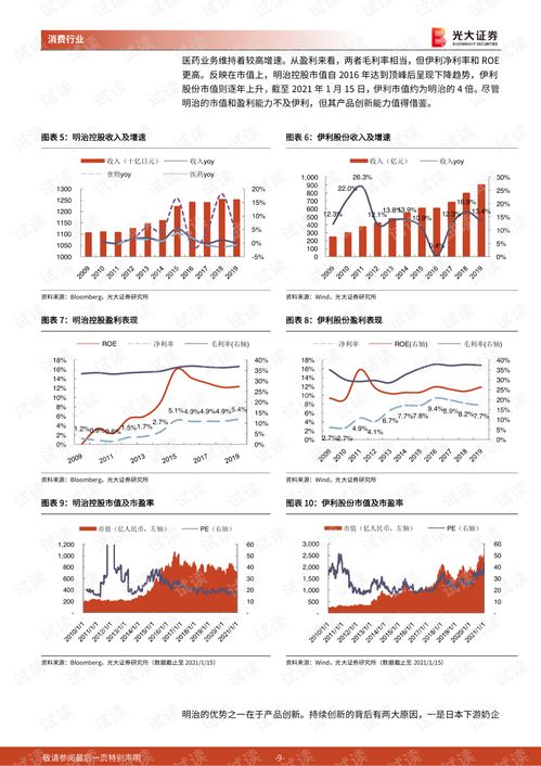 日本消费品子行业对标研究报告 食品饮料、纺织服装、化妆品、轻工、零售与人力资源服务