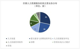 五载风云录 全球人力资源服务市场从市值排名到格局重塑的变迁