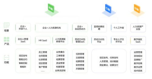 科技创新引领人力资源行业浪潮——博尔捷集团深度参与第二届全国人力资源服务业发展大会
